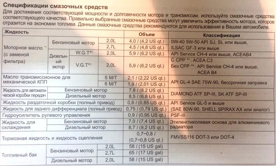 Какое масло в д 245