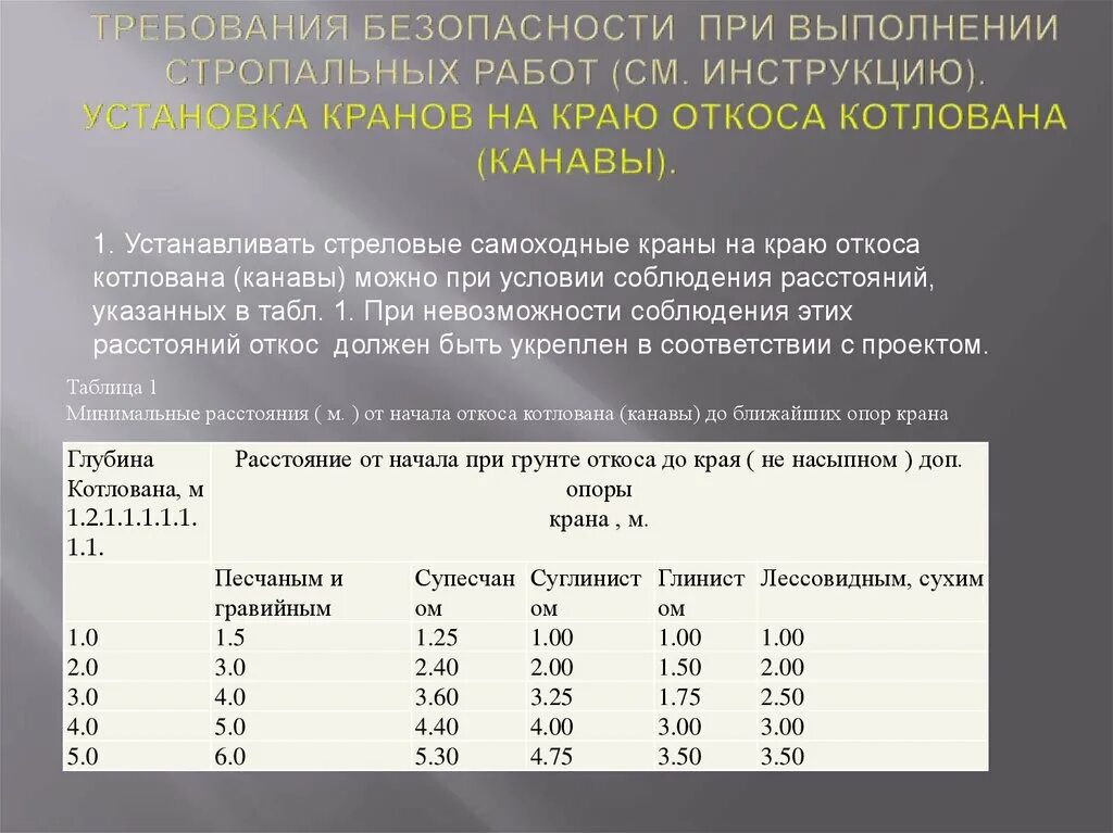 Установка крана вблизи котлована. Таблица установки крана вблизи котлована. установка крана на краю откоса котлована. расстояние от крана до откоса котлована. установка крана на краю откоса котлована таблица.