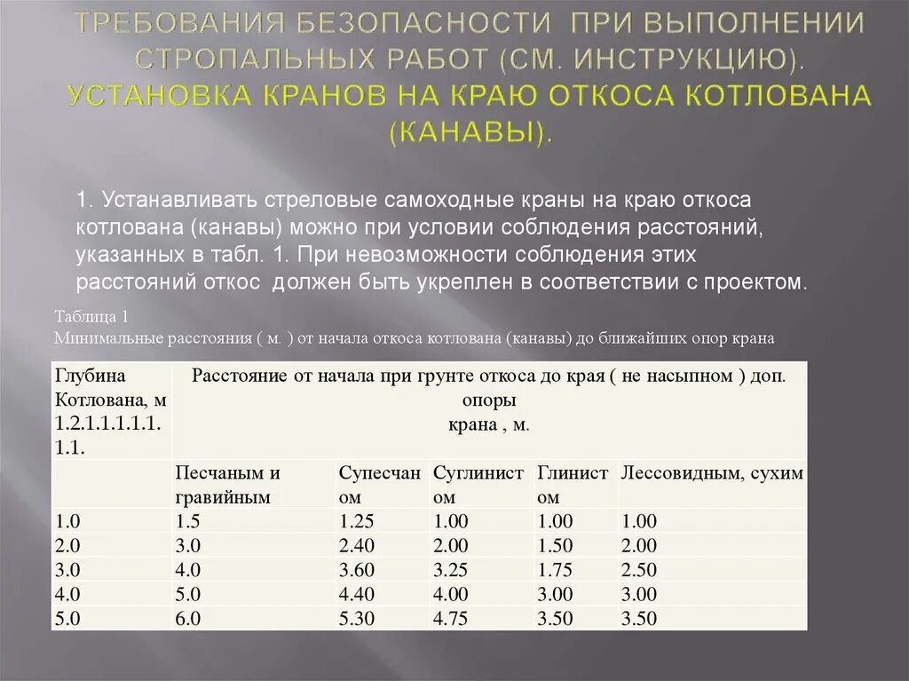 Таблица установки крана вблизи котлована. Установка крана вблизи откоса котлована. Установка стрелового крана у откоса котлована.