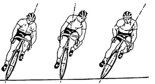 Посадка движения. Спринт велосипедиста вид сбоку. Движение велосипедиста на повороте. Велосипедист на повороте наклоняется. Движение велосипеда на повороте.