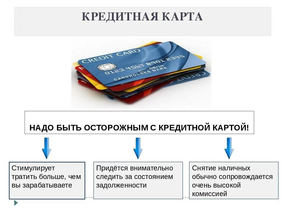 Информация о кредитных картах. Преимущества кредитных карт. Преимущества банковских карт. Дебетовая и кредитная карта. Опасность банковских карт.