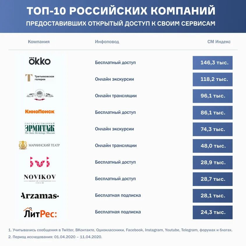 Лучшие компании россии список. Российские компании. Все российские компании. Медиалогия логотип. Медиалогия СМИ.