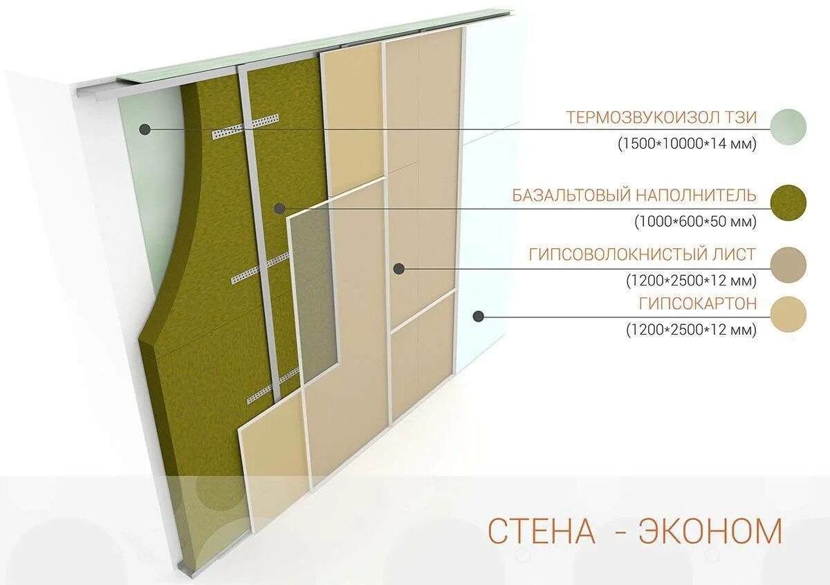 Гипсокартон перегородка слой. Звукоизоляция стен венткамеры с112. Звукоизоляция для перегородок из гипсокартона 100 мм. Звукоизоляция стен схемы монтажа. Шумоизоляция стен 80 мм.