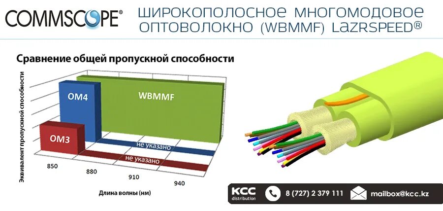 Пропускная способность оптоволоконного кабеля. Характеристика каналов связи. Характеристика каналов связи таблица информатика телефонная связь. Основные характеристики каналов связи таблица. Высокая пропускная способность оптоволокна.