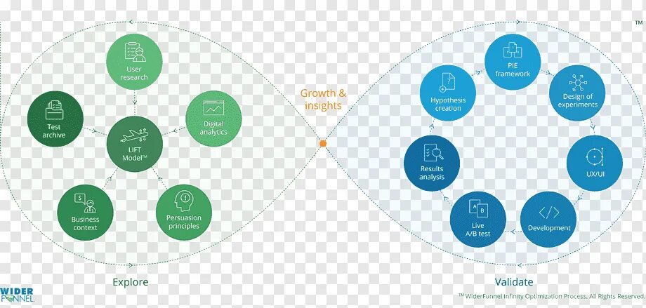 Conversion process. Оптимизация. оптимизация процессов. оптимизация бизнес процессов. optimization of business processes.