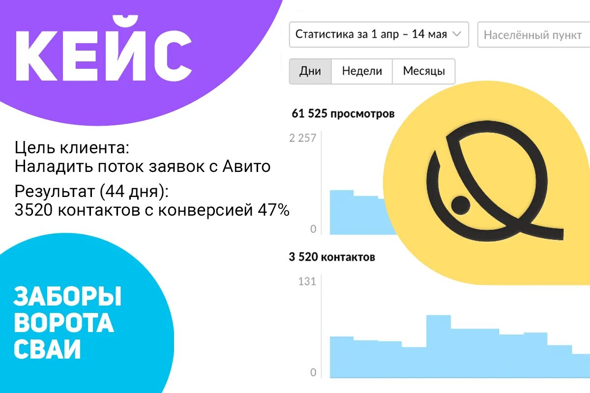 Как получить скидку на продвижение авито 70. Авитолог. авитолог реклама. сертифицированный авитолог. авитолог логотип.