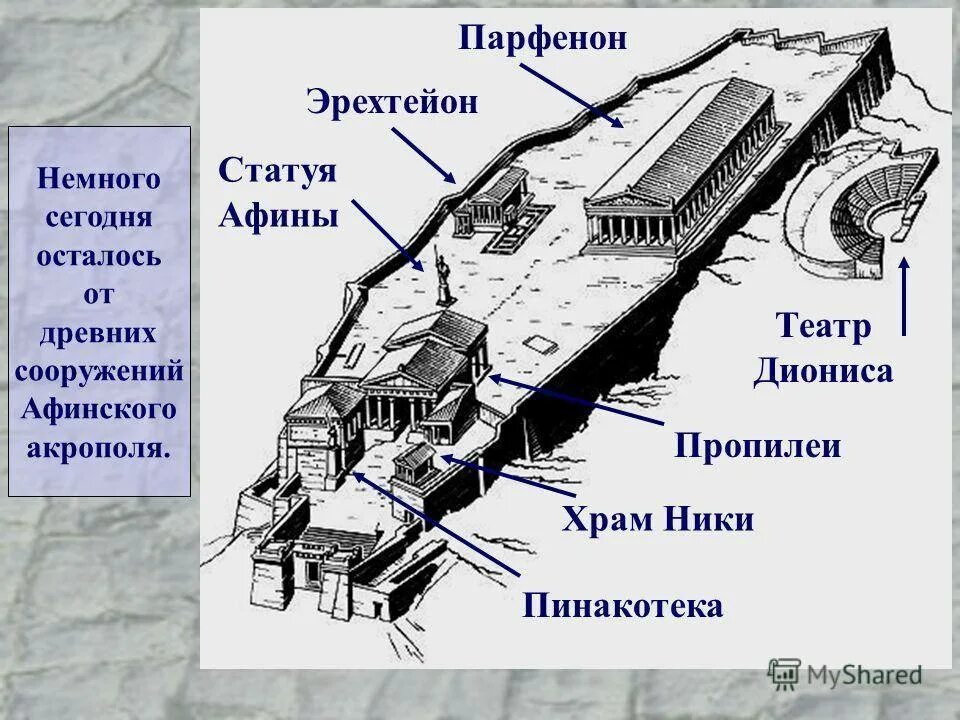 Как называлось место где афиняне чинили