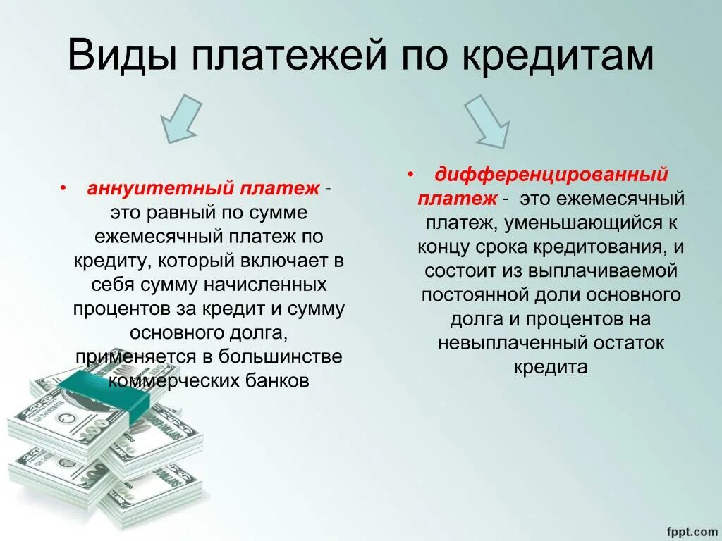 Погашение кредита можно потратить. Виды платежей по кредиту. Типы кредитных платежей. Типы платежей по кредиту. Типы оплаты кредитования.