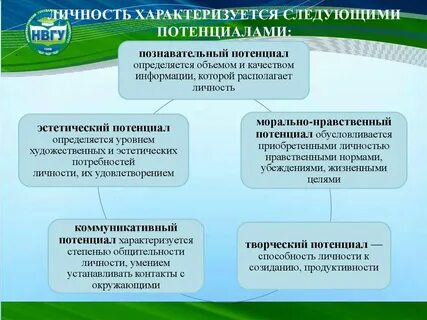 Личность характеризуется как