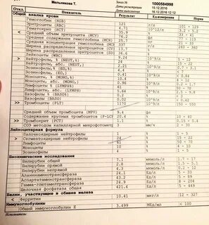 Понижение тромбоцитов у ребенка