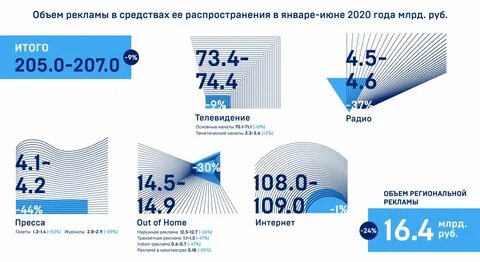 Объем рынка интернет рекламы