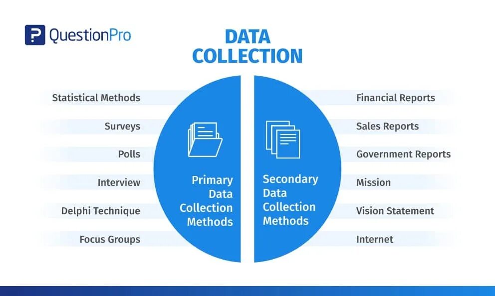 Methods you can use to. Data collection methods. types of data collection. data collection procedures. methods for collecting data.