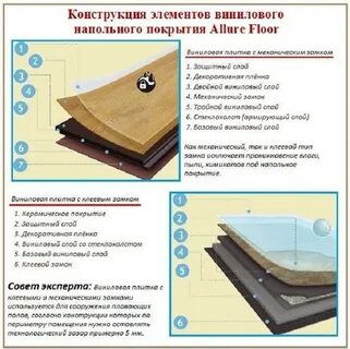 Кварцвинил схема