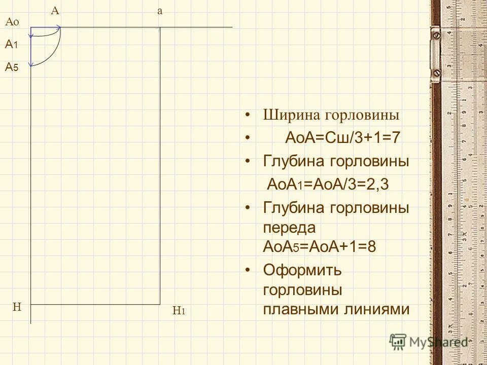 Ширина горловины спинки. Глубина выреза горловины. Ширина горловины мерка. Ширина горловины спинки. Ширина горловины спинки как измерить.