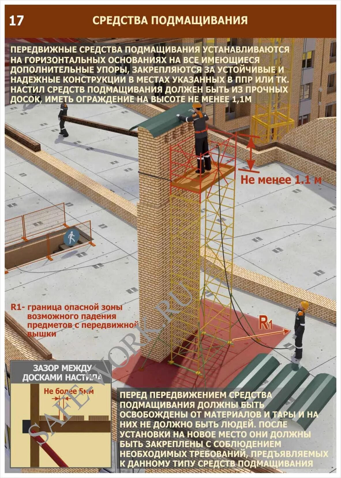 Не допускается передвижение средств подмащивания