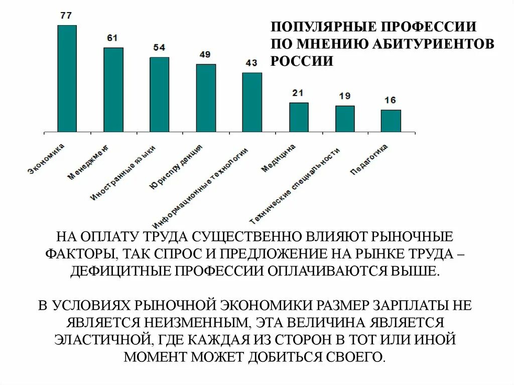 Зарплата каждой профессии. Популярные профессии. Востребованные экономические профессии. Востребованные профессии в России. Заработная плата.