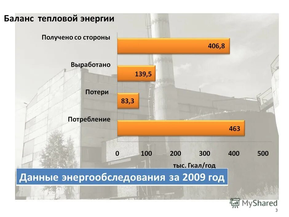 Муп тэс зеленогорск. Муп тэс зеленогорск. Теплосеть над дорогой. Муп тс зеленогорск передать показания. Муп тс зеленогорск.