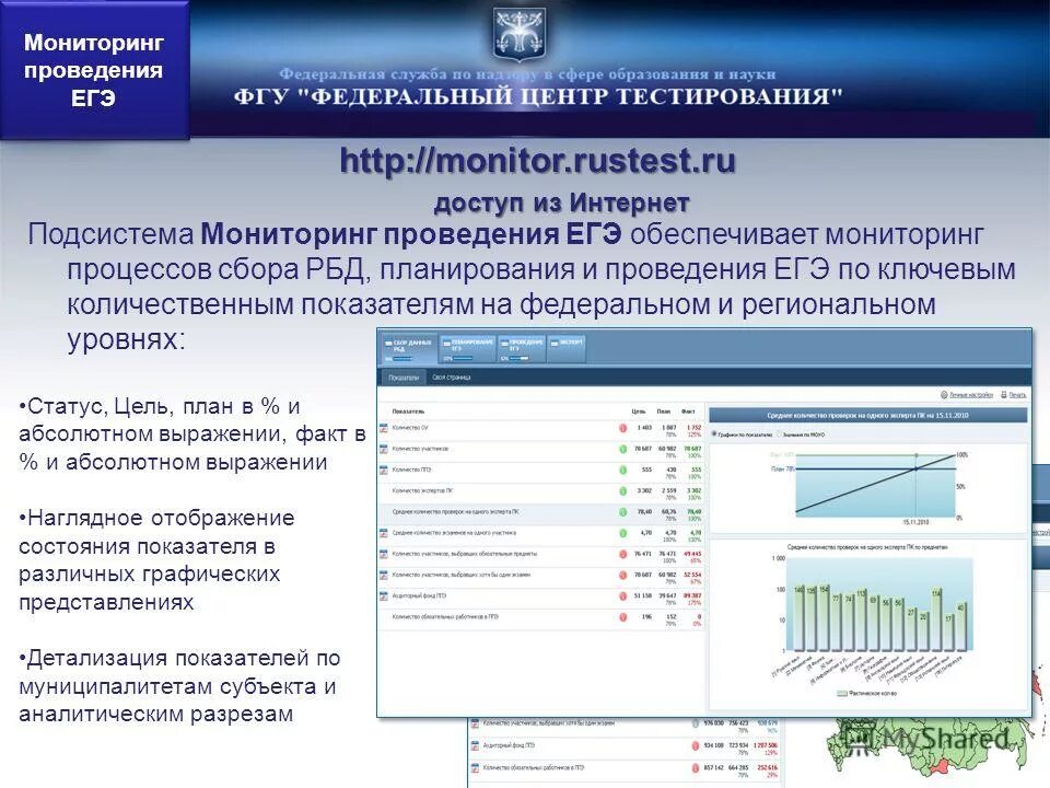 Предоставляет мониторинг