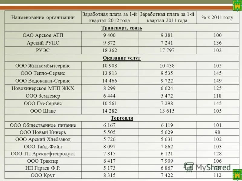 Атп 9. Атп 9. Автоколонна 1499 елец. Атп 14. Автосервис рядом.