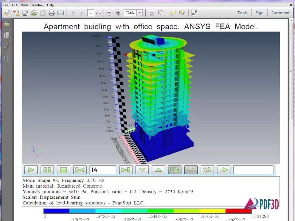Конечные элементы ansys. Метод конечных элементов ансис. ansys программа моделирование 3d. ansys программный комплекс. ansys здание.