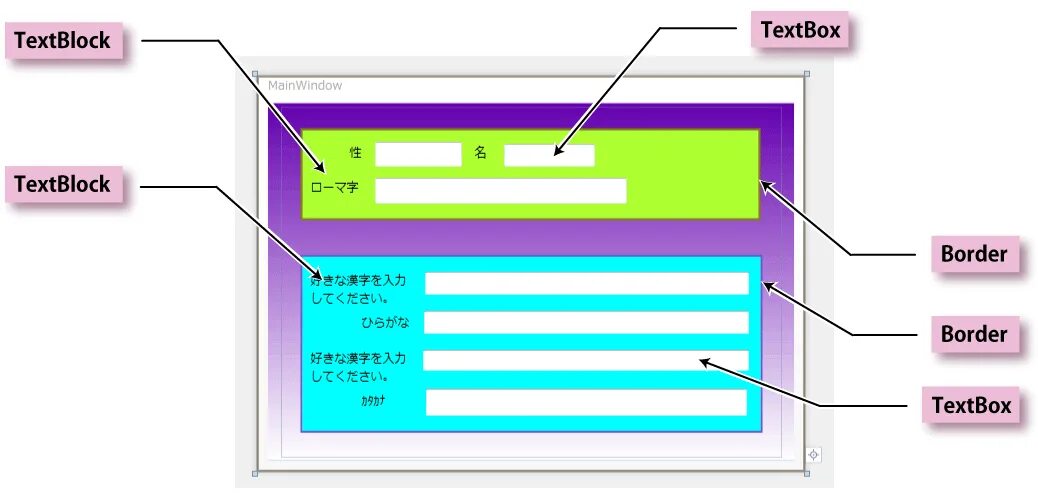 Textbox. Textblock WPF. Textblock многострочный. WPF textbox.