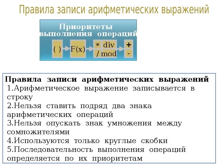 Имя переменной арифметическое выражение
