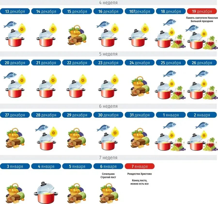 Рождественский пост 2022 календарь питания по дням. Календарь питания на Рождественский пост 2021 года. Рождественский пост 2021-2022. Календарь Рождественского поста 2021-2022 по дням. Пост 2024 календарь еды