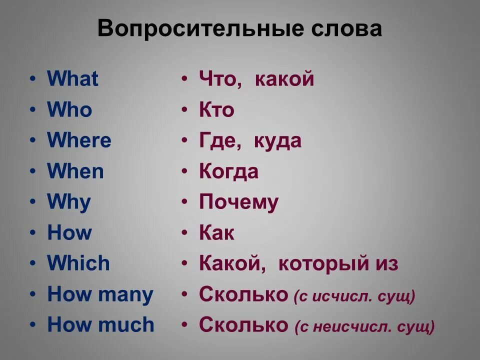 Перевод на английский слово есть. Вопросительные слова what who why where when how. Вопросы в английском языке. Английские слова. Слова вопросы в английском.