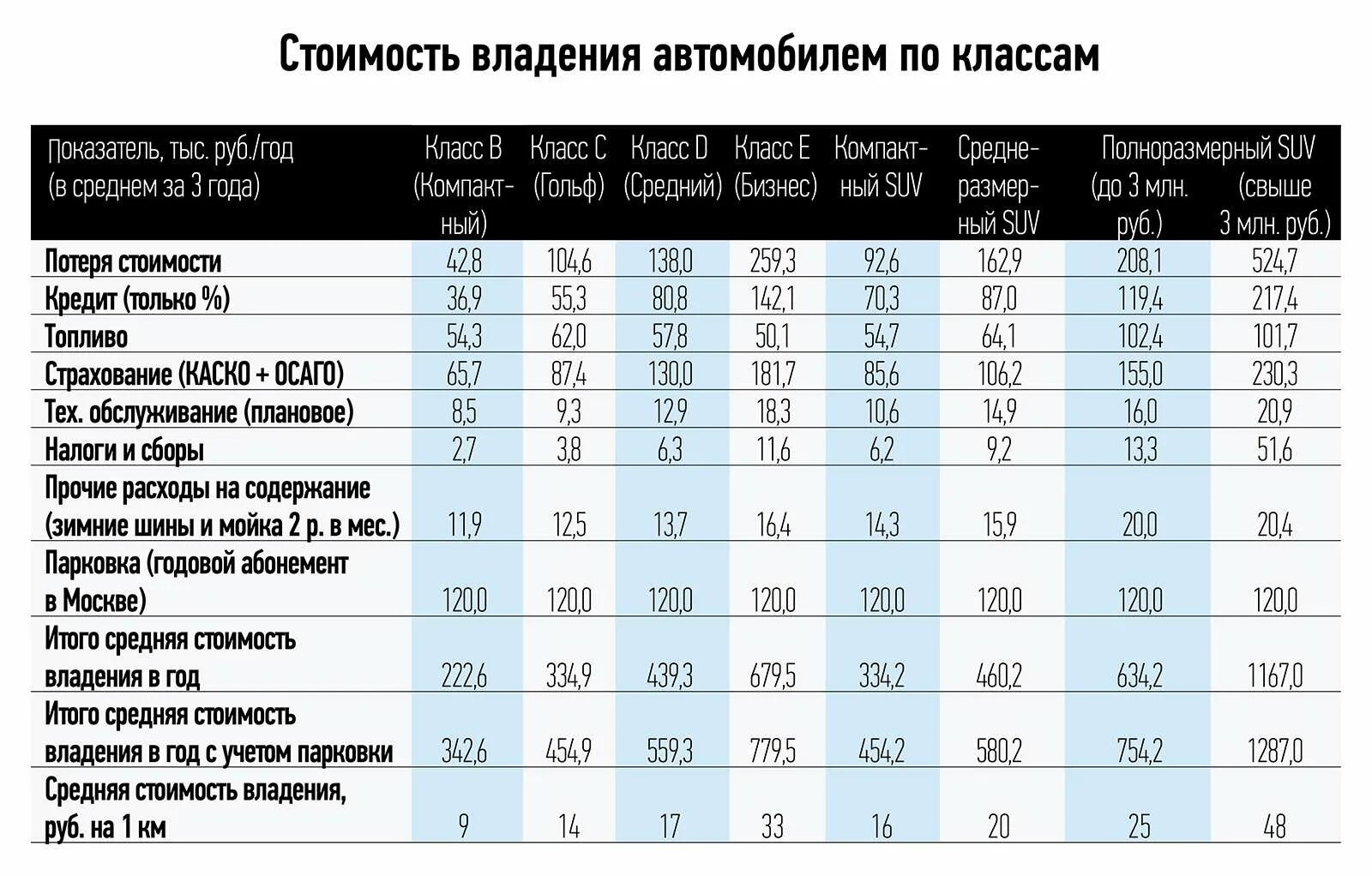 Затраты на обслуживание авто. Затраты на эксплуатацию автомобиля. Затраты по эксплуатации автомобиля. Себестоимость владения автомобилем. Затраты на ремонт автомобиля