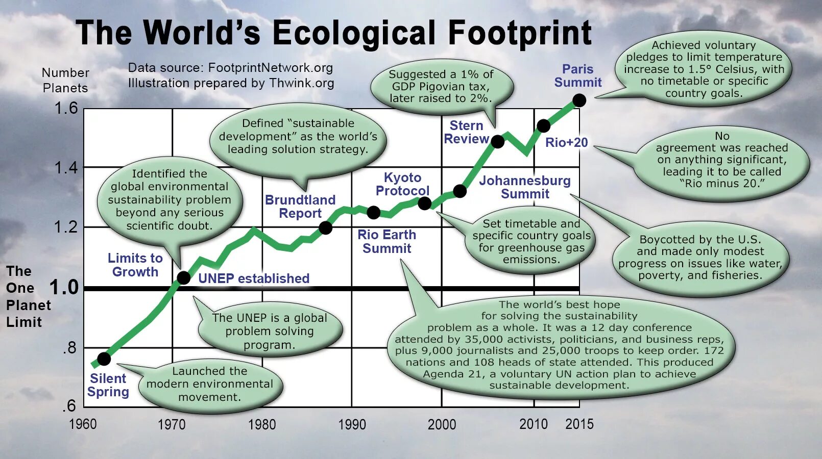 Environmental problems таблица. Environment problems топик. Ecological problems задания. Environment таблица. Reading about ecology