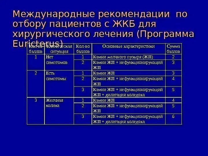 Препараты при воспалении желчного пузыря