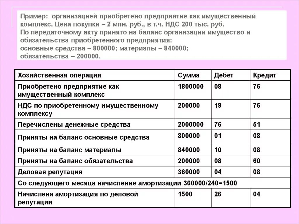 Амортизация включаются в расходы. Амортизация в бух балансе. Бух баланс амортизация основных средств. Амортизация основных средств в балансе. Амортизация основных средств и нематериальных активов в балансе.