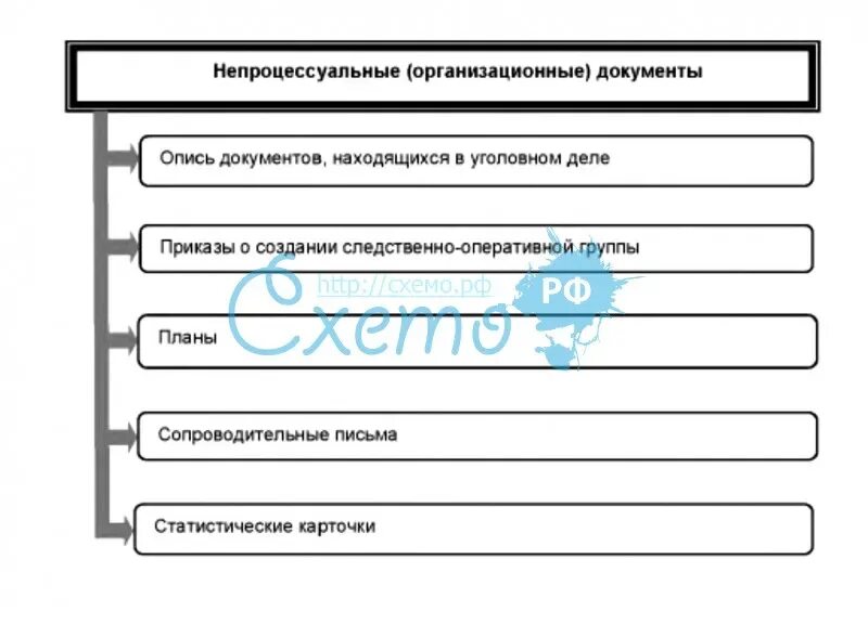 Информация о внепроцессуальном обращении