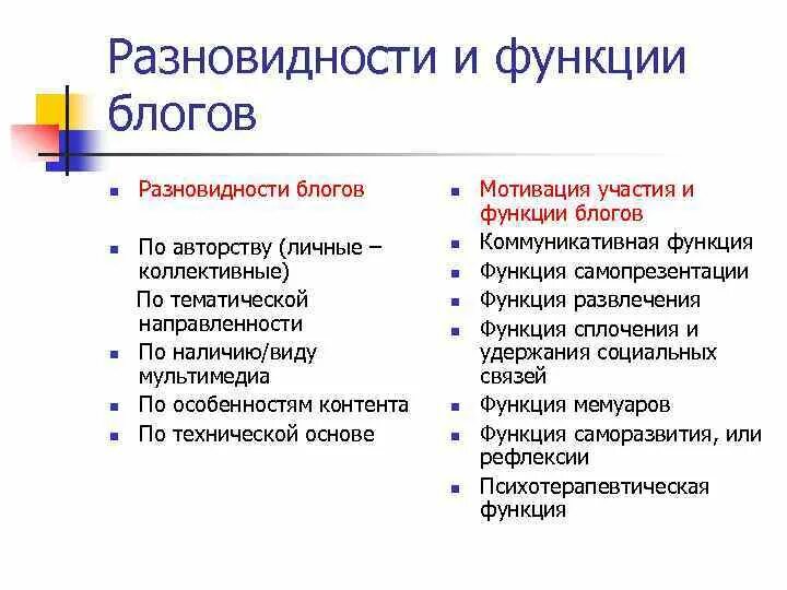 Функции развлечения. Разновидности блогов. Основные функции блогов. Тематической разновидност. Виды блогов примеры.