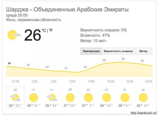 Погода в абу даби сейчас и температура