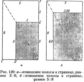 Размер полосы набора