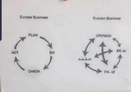 Бизнес по русски