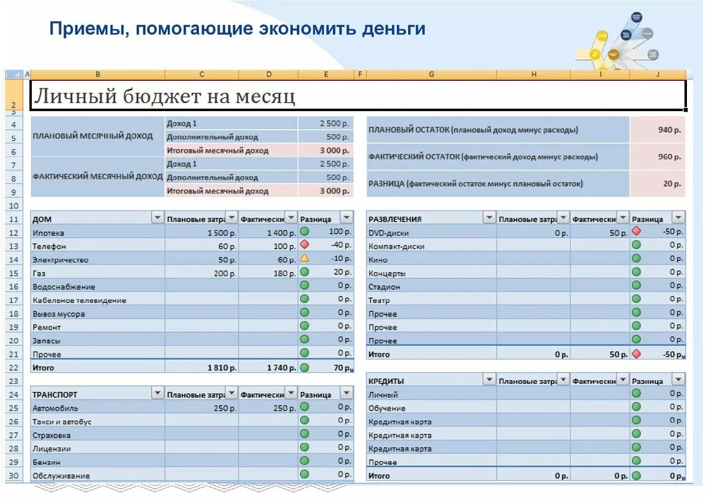 Функциональная грамотность 3 класс семейный бюджет. Таблица по экономии денег. экономия личного бюджета. план экономии денег. таблица экономии денег в семье.