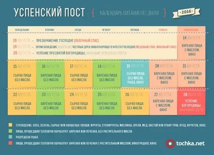 19 августа что можно есть
