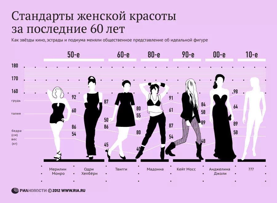 Суть стандарты красоты. Стандарты красота корее рост и ес. стандарты красоты. стандарты женской красоты. современные стандарты красоты женщин.