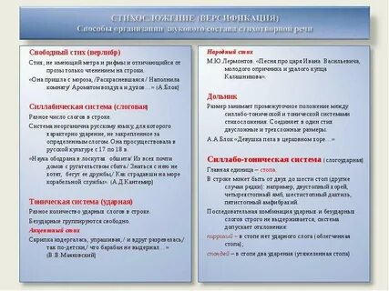 Стихосложение это