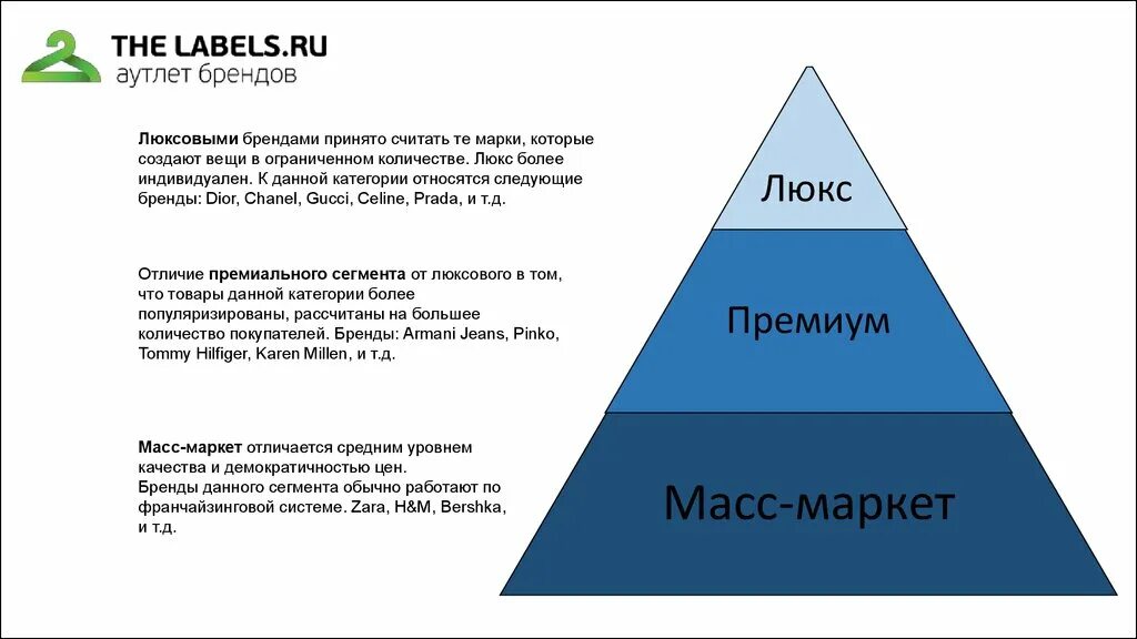 Средний сегмент. Сегменты брендов. люксовый сегмент бренды. сегменты одежды масс маркет. уровни брендов одежды.