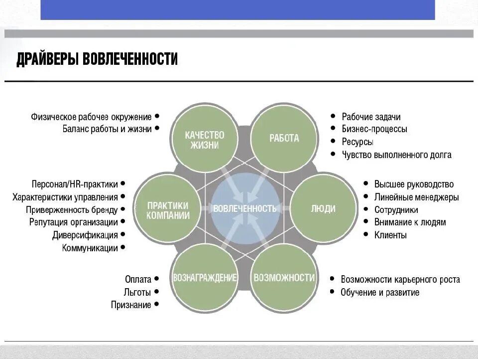 Цель каждого бизнеса