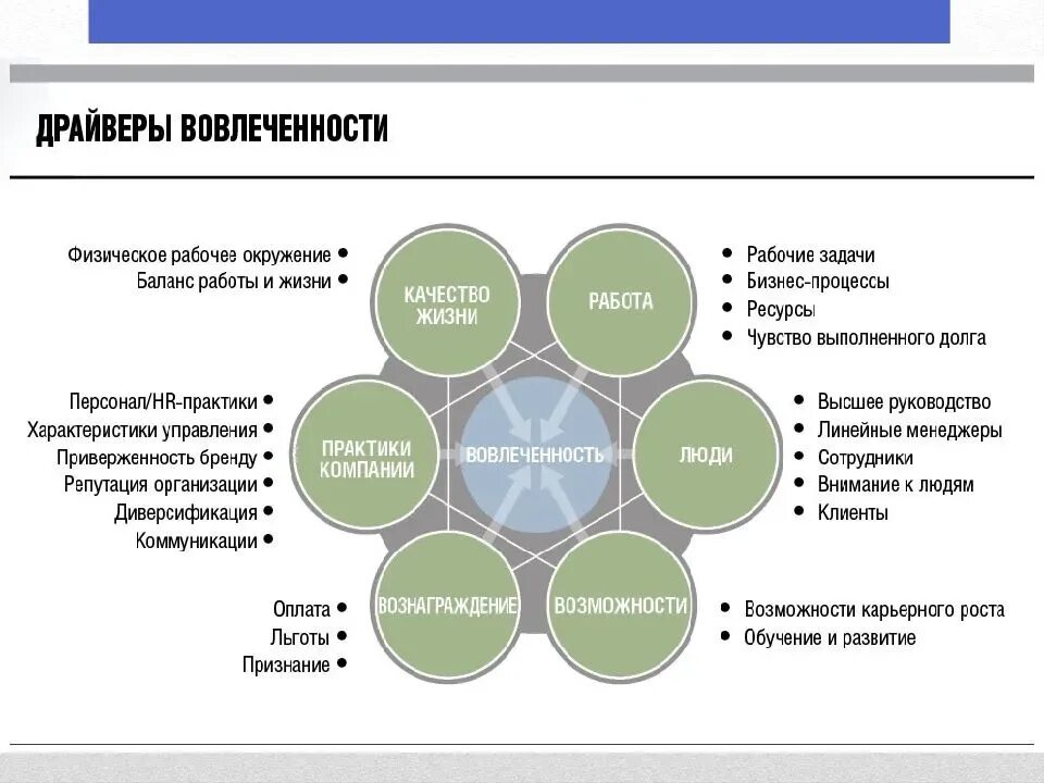 В первую очередь ориентирован. Факторы влияющие на вовлеченность персонала. Методы оценки вовлеченности персонала. Вовлеченность в процесс. Факторы вовлеченности персонала в организационные.