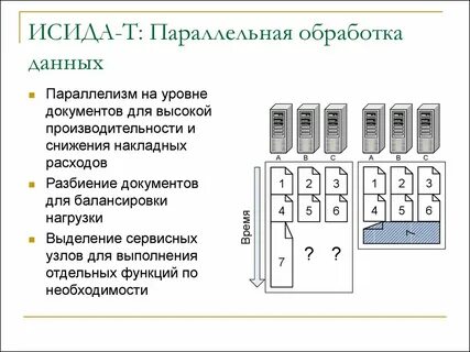 Параллельные данные