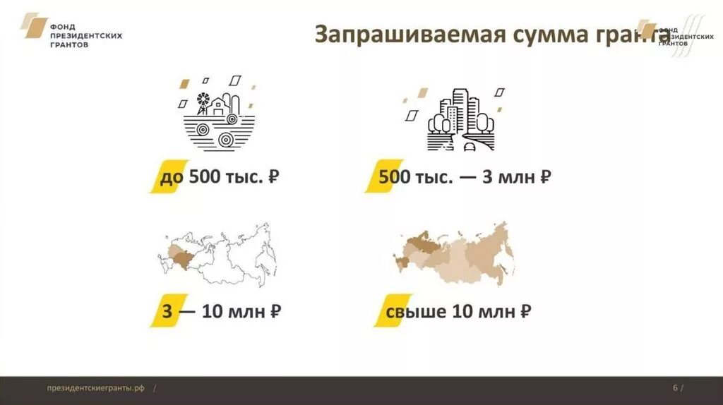 Фонд президентских грантов презентация. Презентация фонда президентских грантов 2020. Фонд президентских грантов суммы. Президентский Грант презентация.