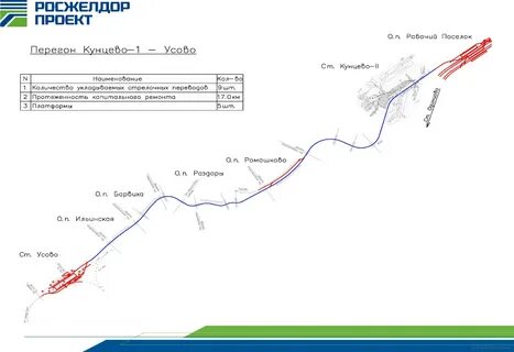 Расписание электричек усово белорусский вокзал