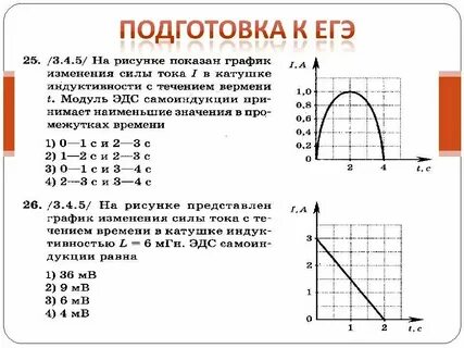 График изменения мощности