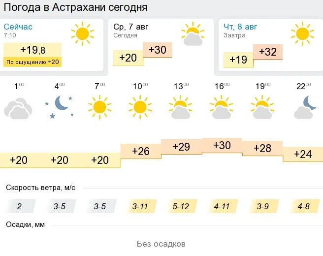 Астрахань погода на месяц март 2024 года. Погода в Астрахани. Астрахань климат. Погода в Астрахани на сегодня. Погода в Астрахани сейчас.