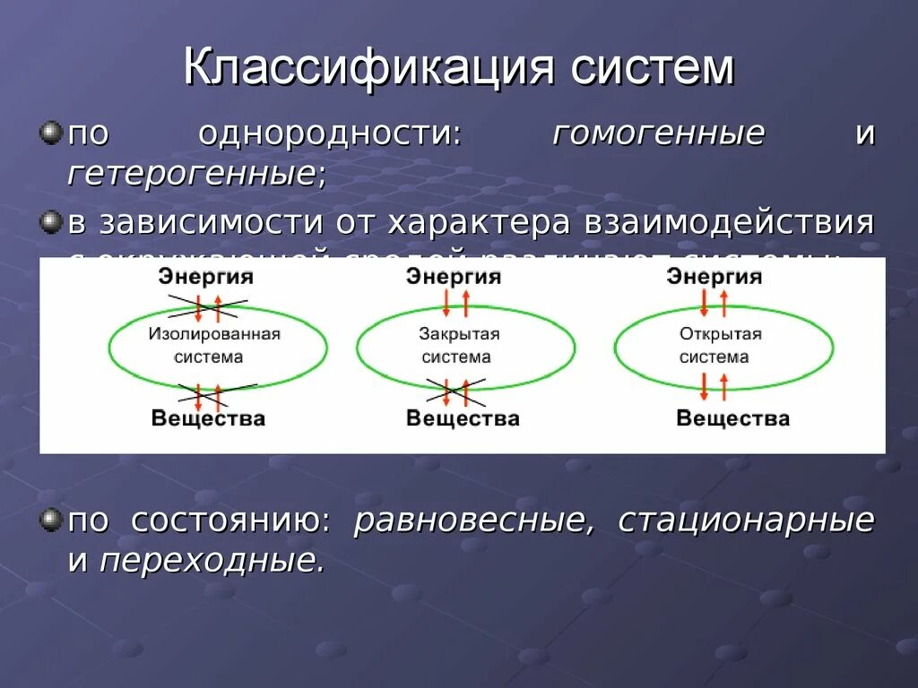 Закрытые и открытые модели. Классификация систем. Виды гетерогенных систем. Типы взаимодействия систем. Галогенные и гетерогенные системы.